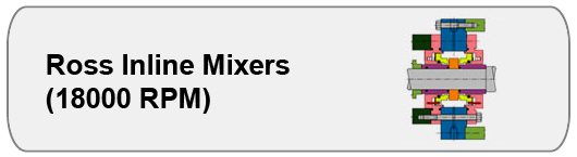 Ross Inline Mixers (18000-RPM)